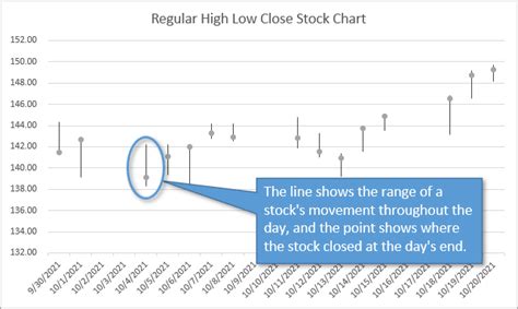 High Low Stock Pivot Chart for Excel - Excel Campus