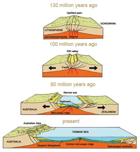 Geology | Australian Alps National Parks