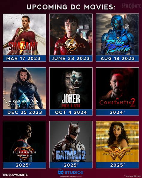 Upcoming DCU movies: Which are you most and least excited for? : r/DC ...