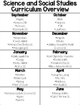 First Grade Science & Social Studies Curriculum Overview by Teaching Giraffe