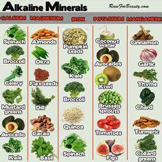 Minerals Food List