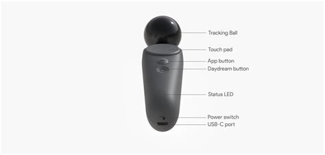 Experimental Daydream 6DoF controllers | Google VR | Google for Developers