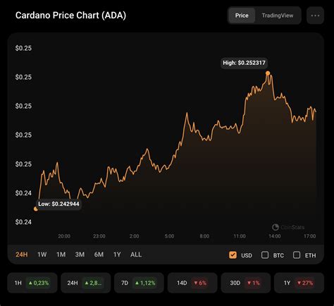 Cardano (ADA) Price Analysis for October 20