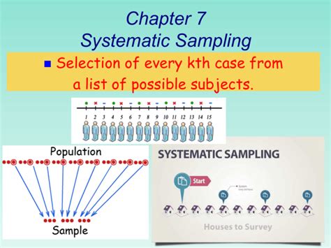 Chapter 7 Systematic Sampling