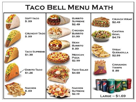 The gallery for --> Taco Bell Value Menu 2014