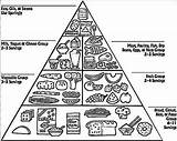 Food Pyramid Coloring Page COLORING PAGES New  coloring Pages sketch template