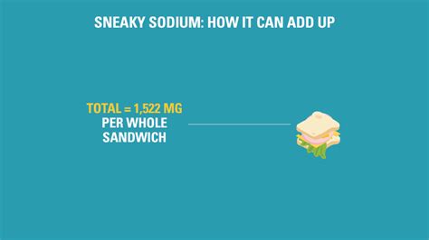 Why You Should Care About Sodium Levels in Your Food High Sodium Foods, 500 Calories A Day ...