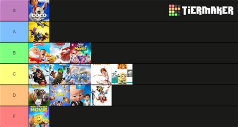 2017 Animated Movies Tier List (Community Rankings) - TierMaker