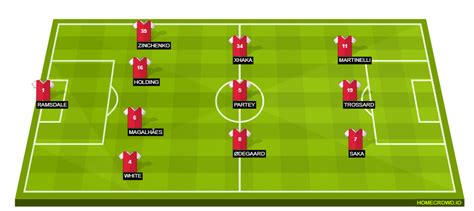 HOMECROWD: Create Football Formations & Player Ratings. Arsenal FC