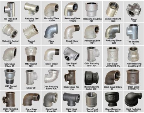 Types of Pipe Fittings - Buy All Types of Pipe Fittings!