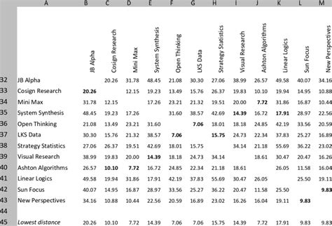 Squared Euclidean Distance Matrix for Cases, 2015 data | Download Scientific Diagram