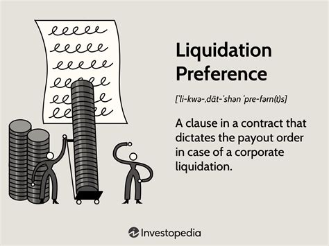 Liquidation Preference: Definition, How It Works, and Examples