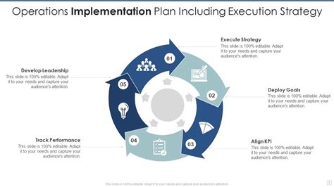 Implementation Plan Ppt PowerPoint Presentation Complete With Slides