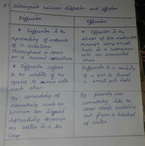 what is the difference between diffusion and effusion? - Brainly.in