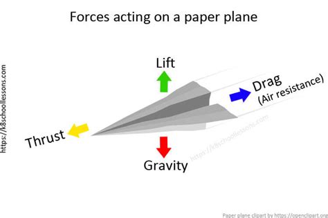 Air Resistance | What is Air resistance | Physics