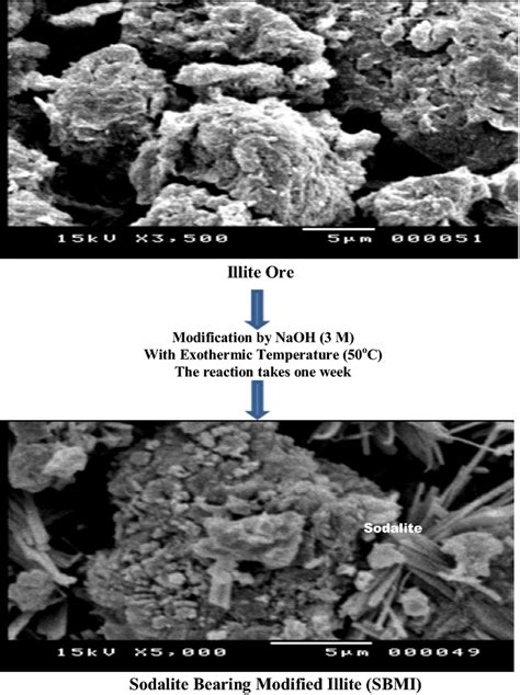 SEM Images were illustrated the morphology of Illite Ore crystals at... | Download Scientific ...