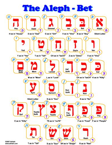 Aleph-bet Chart | Teaching Resources