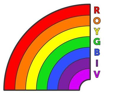 What Are the Colors in the Rainbow? | Rainbow colors in order, Rainbow ...