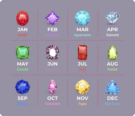 Birthstone Chart - Modern and Traditional - International Gem Society