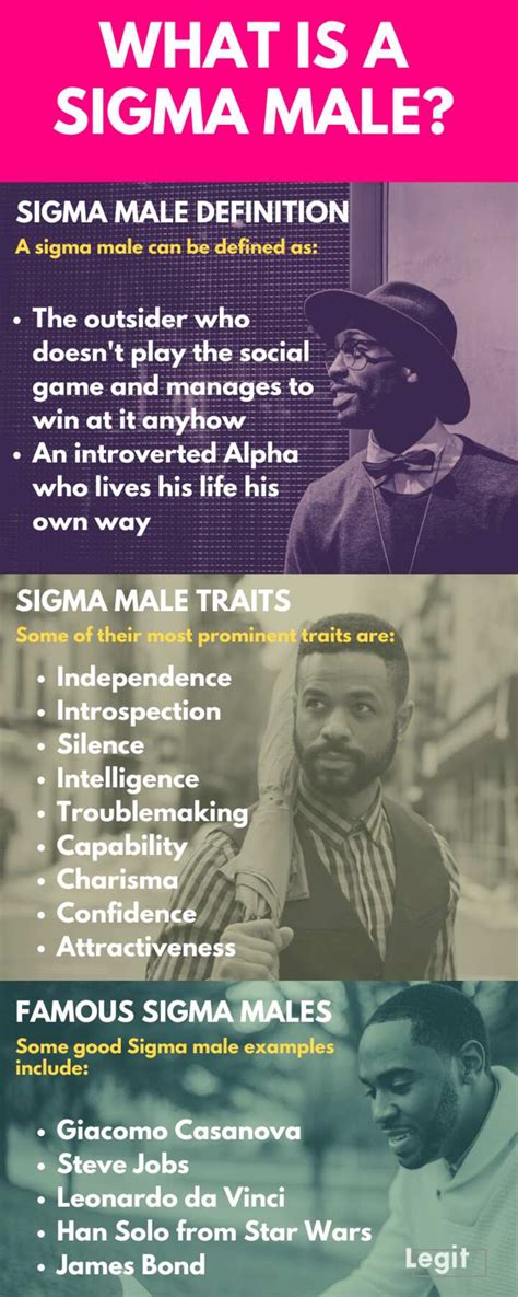 What is a Sigma male: Definition, traits, examples, famous sigmas ...