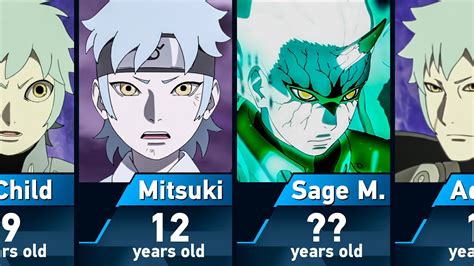 Evolution of Mitsuki in Boruto - YouTube