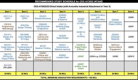 Opinions on CEG Recommended Schedule? : r/nus