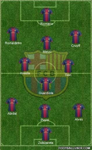 FC Barcelona best Line up of all time!