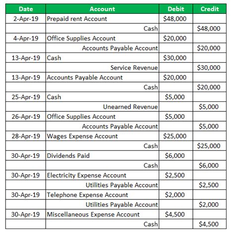 Journal Examples | Top 4 Examples of Journal Entries in Accounting