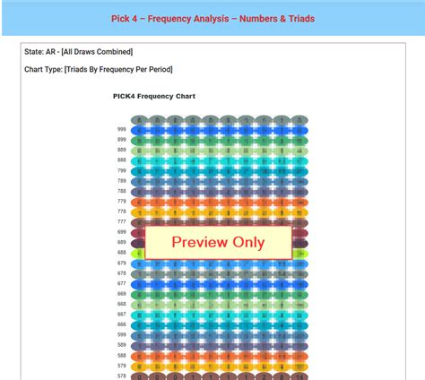 Pick 4 Frequency Chart