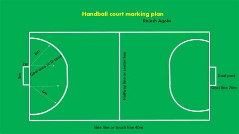 Basketball Court Drawing And Label at GetDrawings | Free download