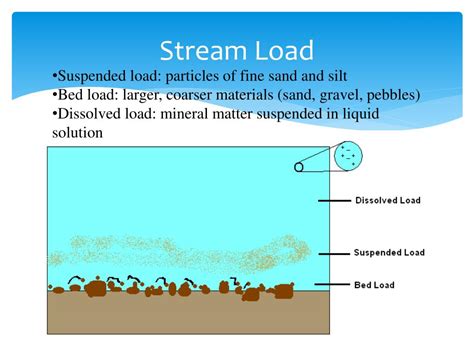 PPT - River Systems PowerPoint Presentation, free download - ID:1969471