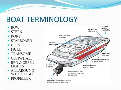 TALK LIKE A BOATER : EZ Marine & Storage