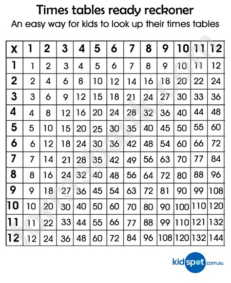 12 X 12 Multiplication Chart Printable - Printable Word Searches