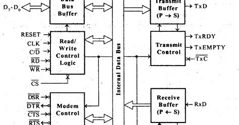 Inside Microprocessor. on 8086 microprocessor architecture diagram