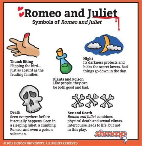 The Symbols of Romeo & Juliet :) | Romeo and juliet, Romeo and juliet ...