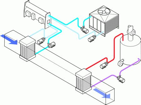 Recommendations to HVAC Engineers - Inst Tools