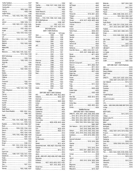 Universal Remote Control Codes For Vizio Tv