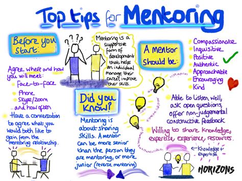 Ten Top Tips for Mentoring and Reverse Mentoring, Bev Matthews RN MSc