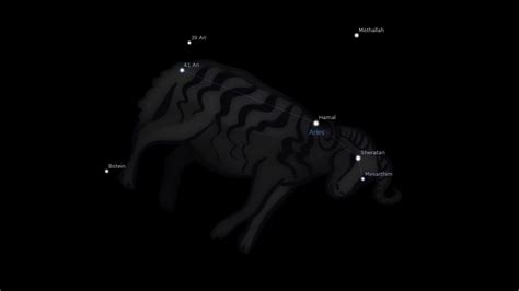 Aries Constellation Stars – Astrology King