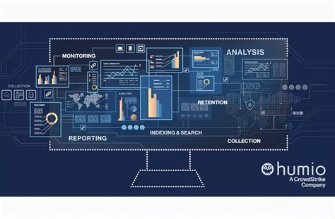 Defining Log Management: The Importance of Logging and Best Practices | crowdstrike.com