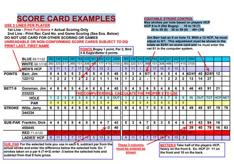 Sample Scorecard