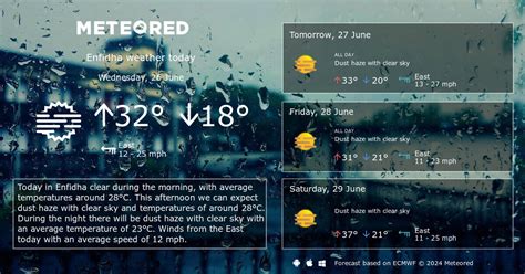 Weather Enfidha. 14 day Forecast - yourweather.co.uk | Meteored