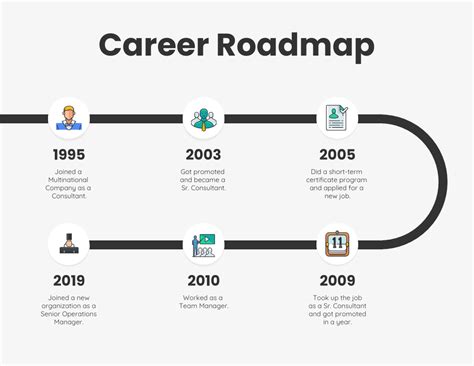Career Roadmap Template Free