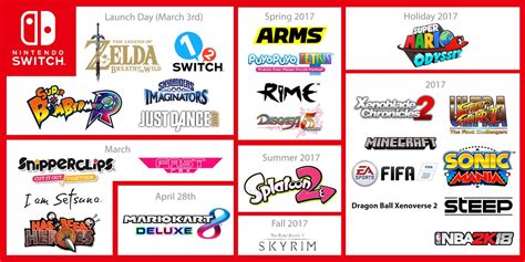 Switch release schedule from Nintendo of America