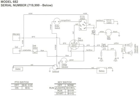 Cub Cadet Lt1045 Wiring Schematic