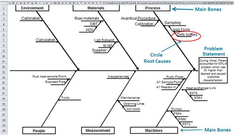 Fishbone Diagram | Fishbone Template Excel | Ishikawa Fishbone