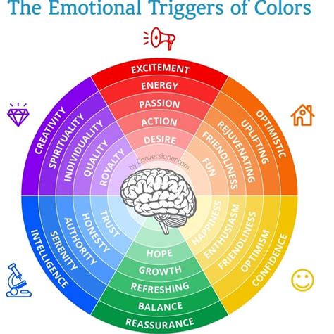 We find this fascinating. The associations of colours with different feelings and emotions. Do ...