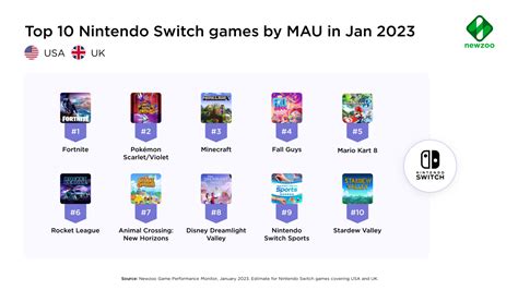 What were the top 10 Nintendo Switch games in January 2023?