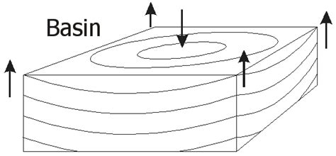 Richard Harwood's Courses: Physical Geology 101: Structural Geology