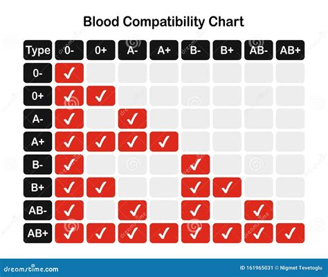 Universal Donor Blood Type Chart